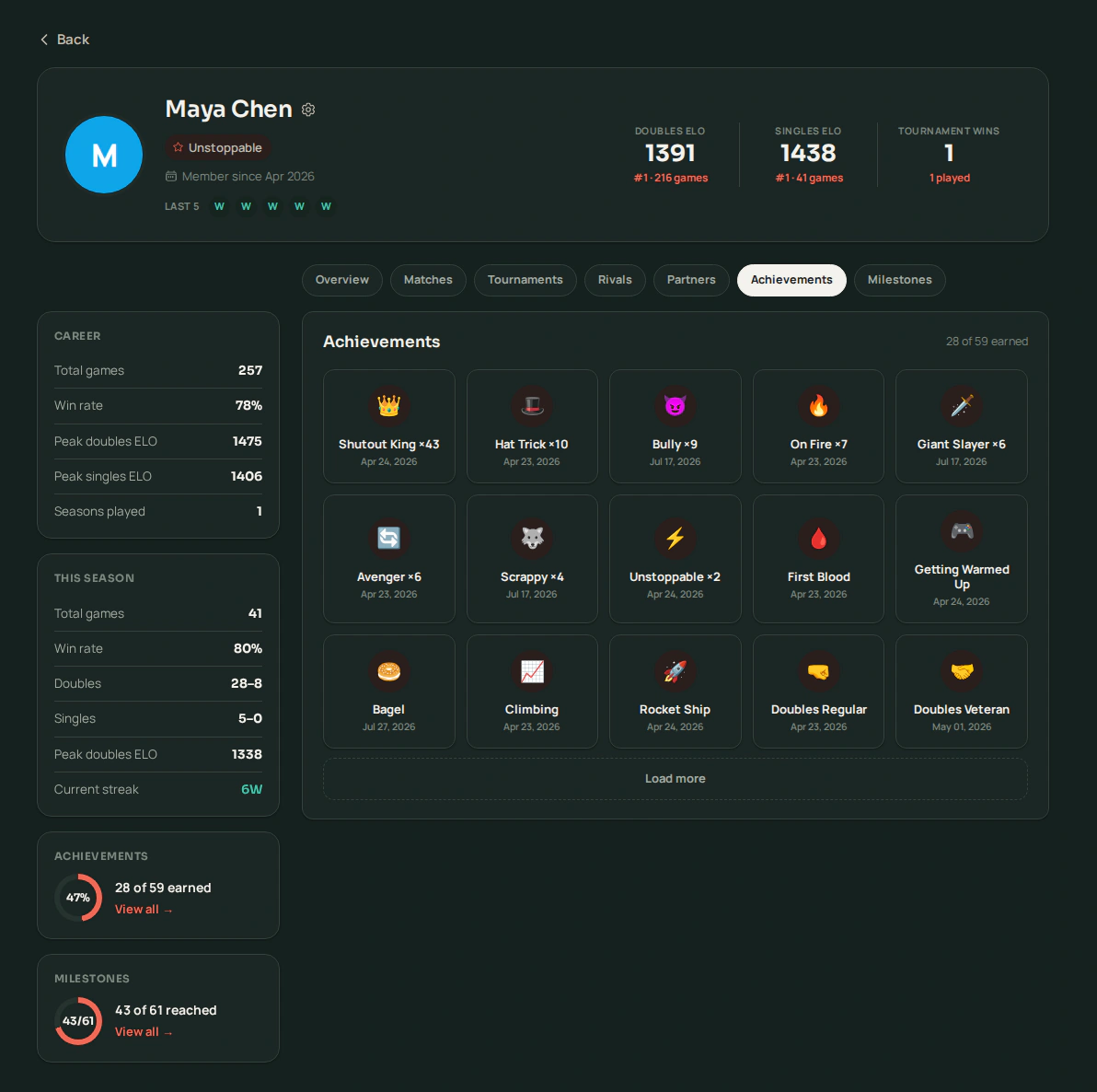 A Volii player's Achievements grid, 28 of 59 earned, showing Shutout King, Hat Trick, Bully, On Fire, Giant Slayer and Rocket Ship with repeat counts and unlock dates.