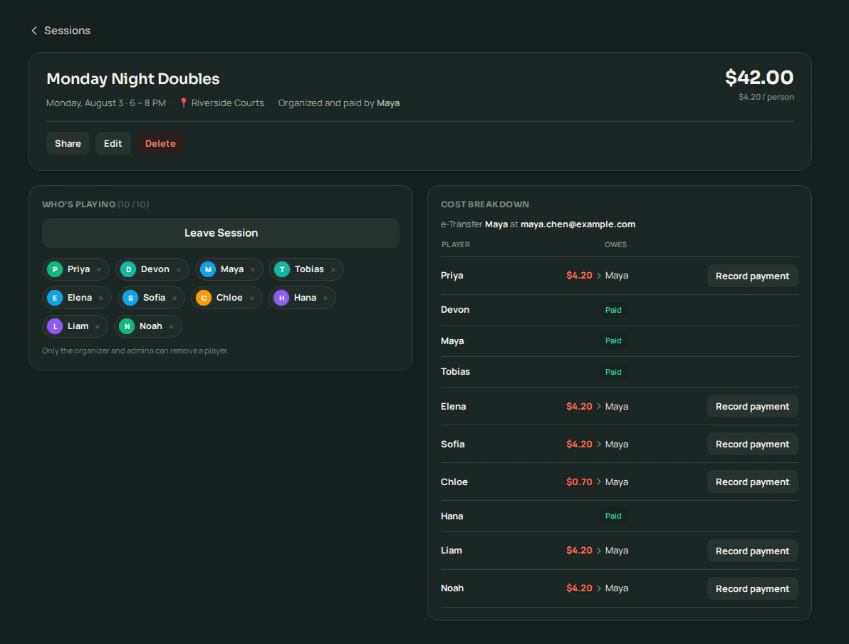 A Volii session detail page showing a $42 court fee split across ten players at $4.20 each, with the organizer's e-transfer address and a Record payment button beside everyone still owing.
