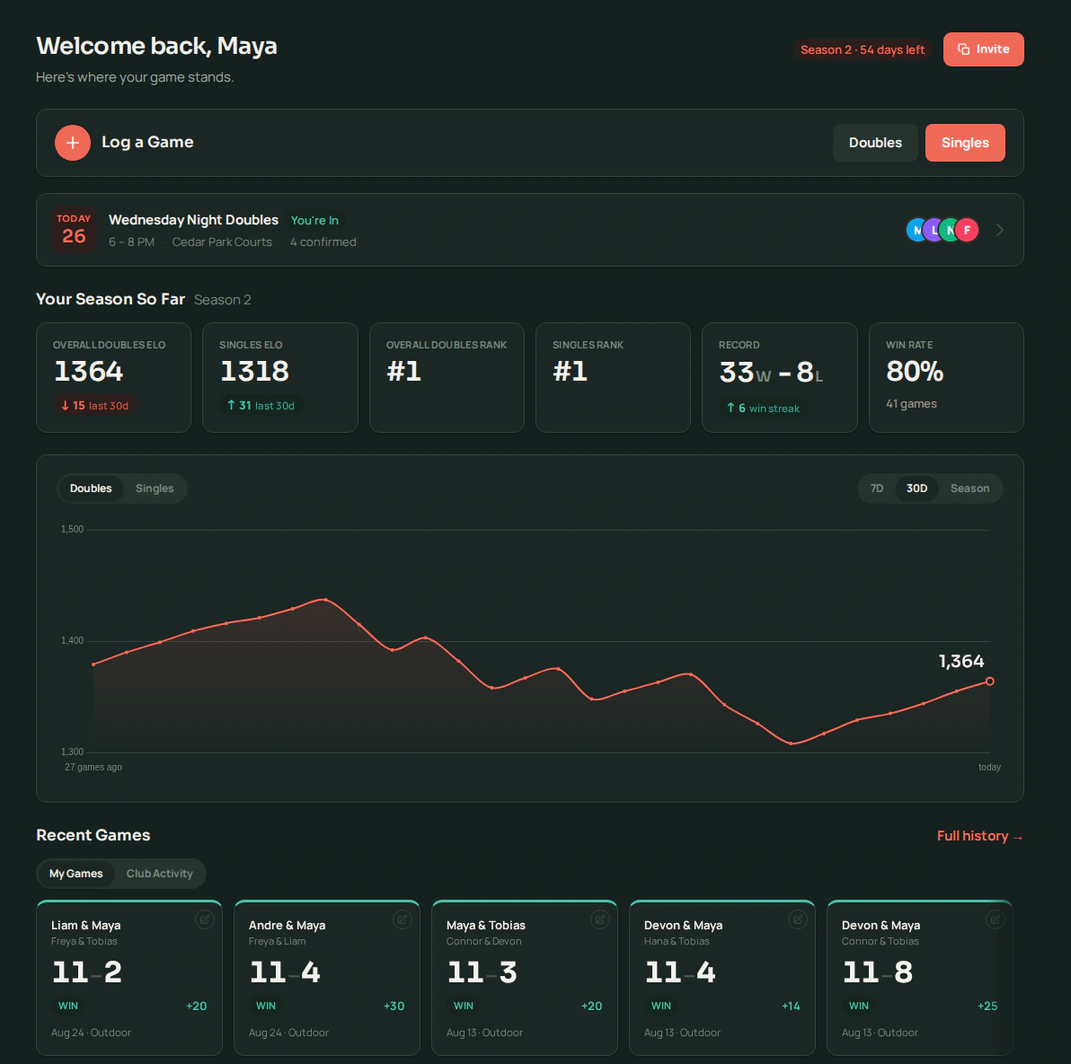 The Volii dashboard: a Log a Game bar, the next session, six season stat tiles, and a Doubles ELO chart climbing to 1364 over the last 30 days.