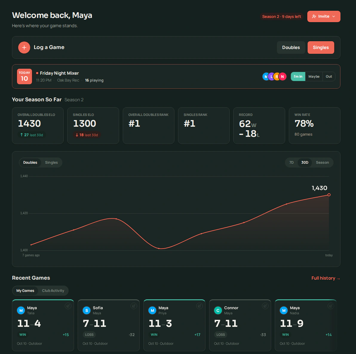 The Volii dashboard: a Log a Game bar, the next session, six season stat tiles, and a Doubles ELO chart climbing to 1364 over the last 30 days.