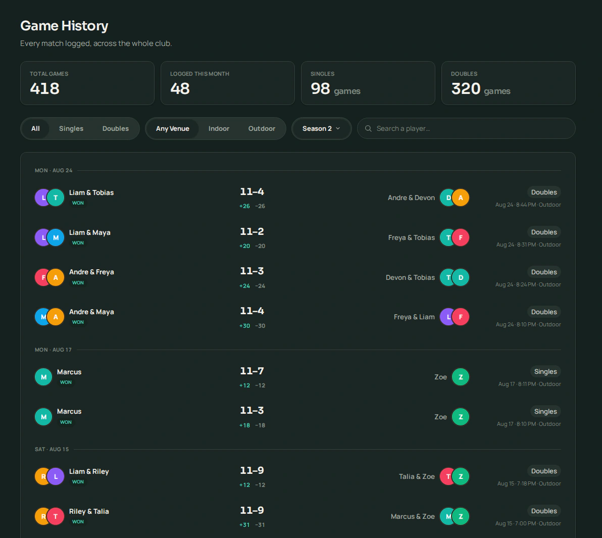 Volii's Game History page showing 418 total games in stat tiles, filters for singles, doubles, indoor and outdoor, and a date-grouped list of matches with scores and the ELO each player gained or lost.