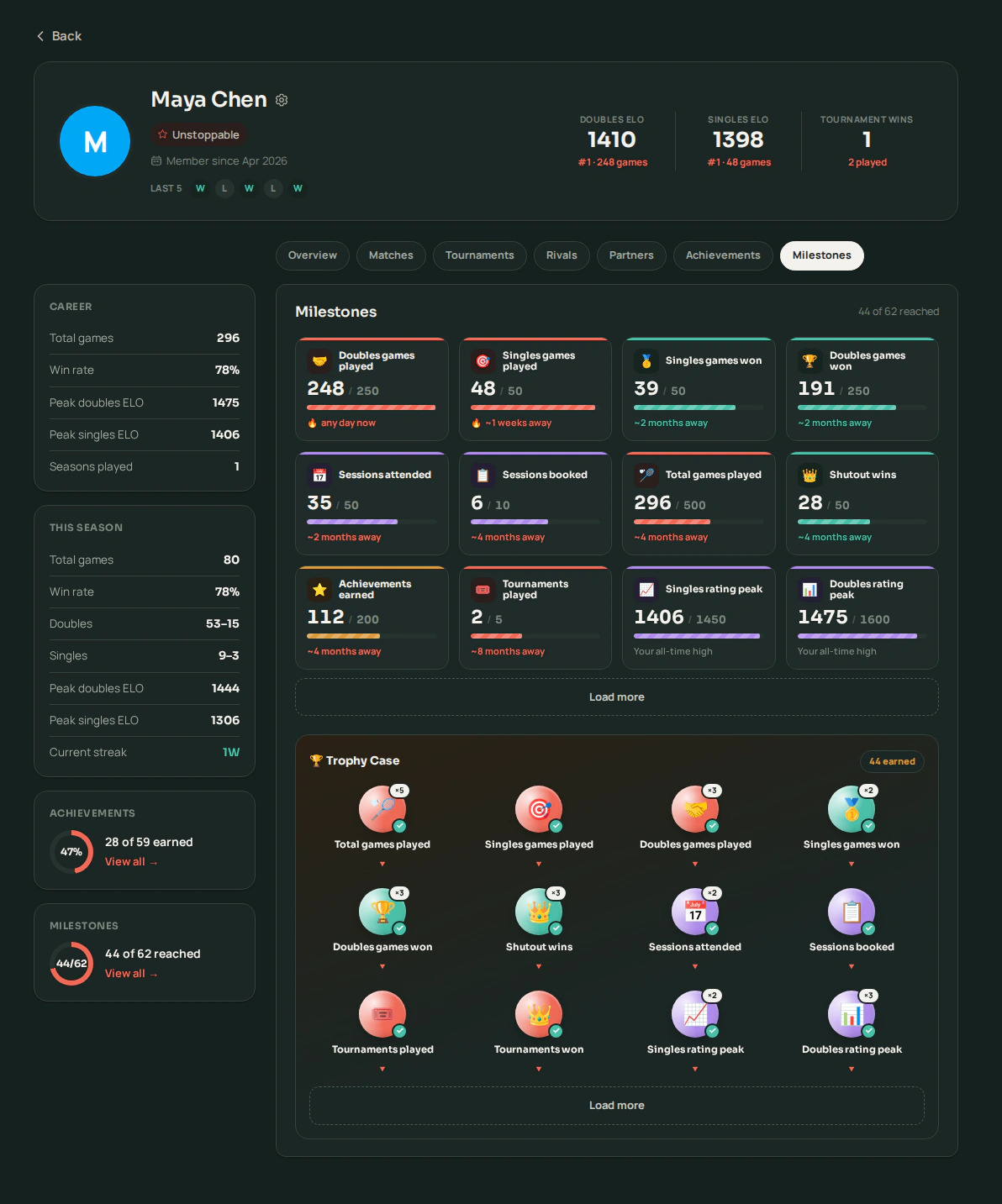 Volii's Milestones tab showing twelve progress cards with live counts, progress bars and estimates like "~3 weeks away", above a Trophy Case of every tier already reached.