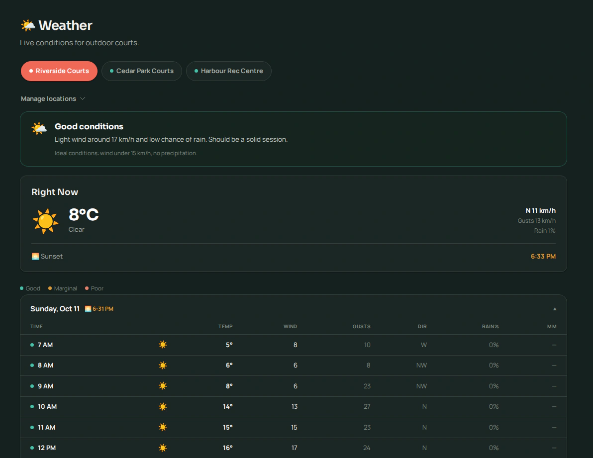 Volii's weather board with a venue picker, a green Good conditions verdict, current temperature, wind and sunset, and an hour-by-hour forecast table colour-coded by playability.